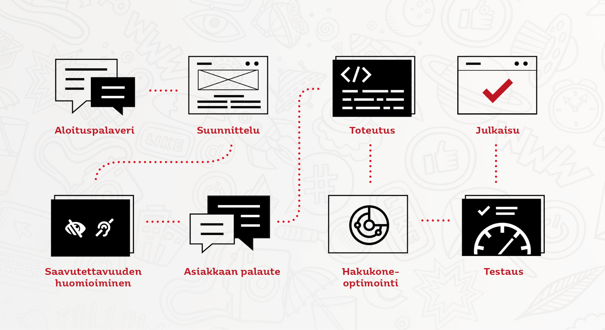 Design Inspis, verkkosivujen toteutus