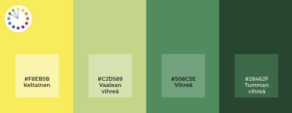 Lähiväriharmoniaesimerkki, jossa värit etenevät pehmeästi keltaisesta vaaleanvihreän kautta vihreään ja tummanvihreään. Kuvassa näkyvät sävyt ja niiden heksakoodit: #F8EB5B, #C2D589, #508C5E ja #28462F.