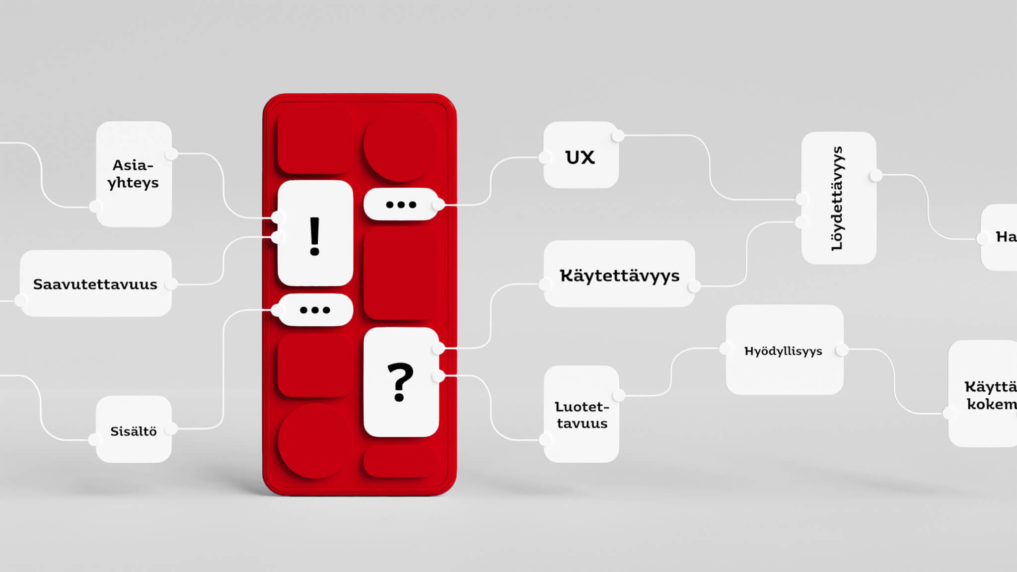 Käyttäjäkokemus: vaikuttavat tekijät kuvana.