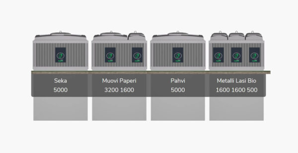 Molok Domino jäteastiat.